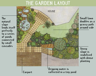 Garden Layout